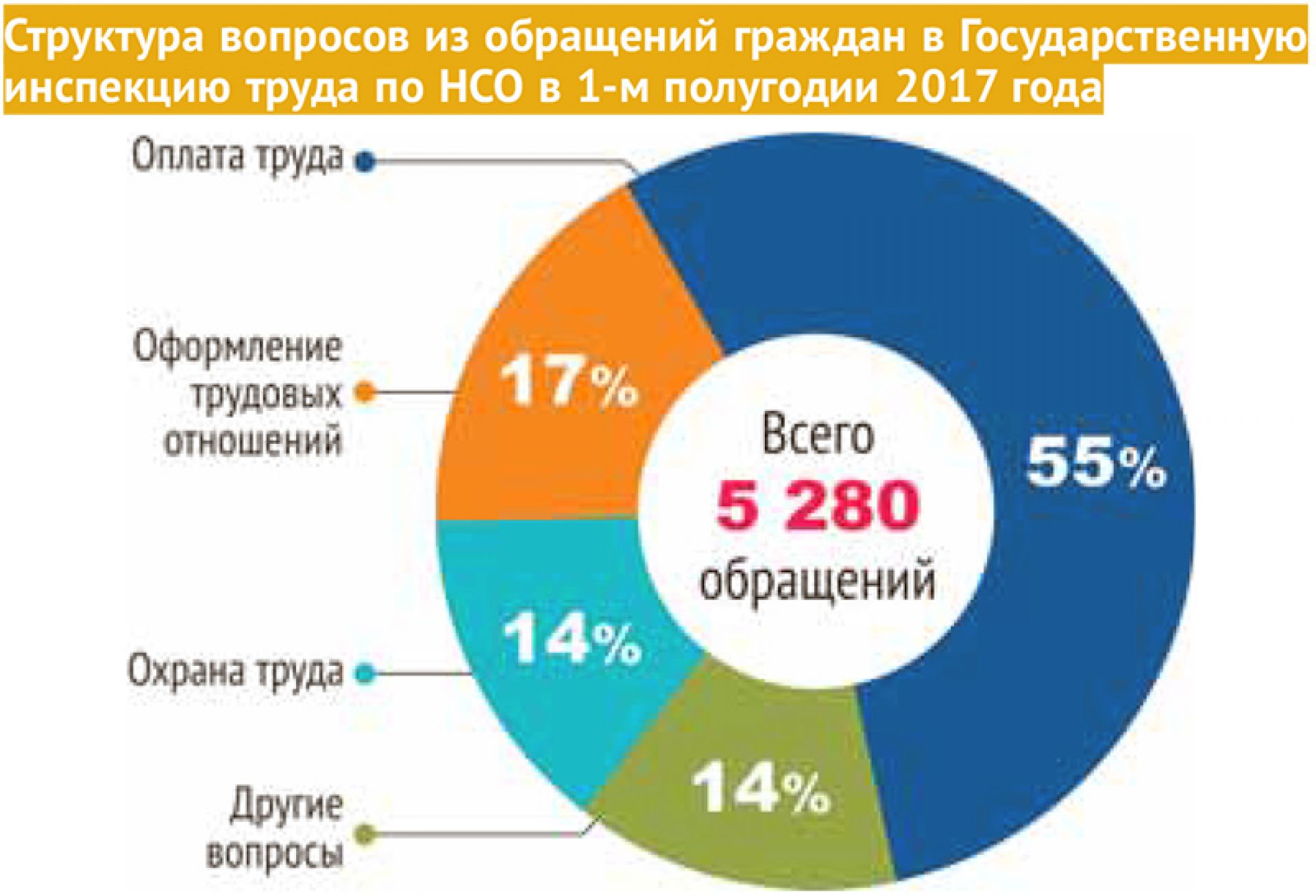 Магазин Реформа В Новосибирске