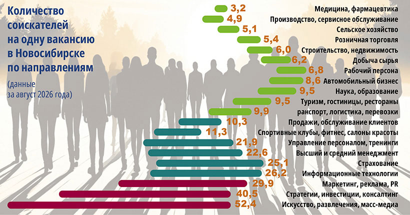 Хозяева рынка