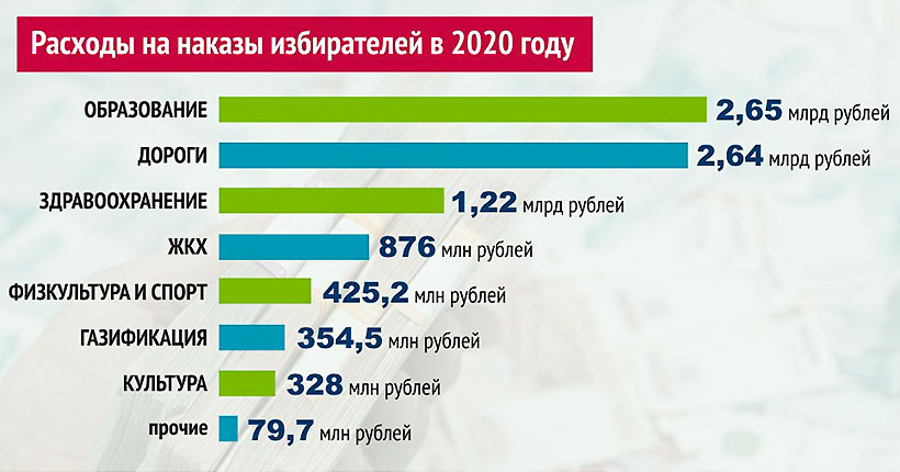 Желания и возможности